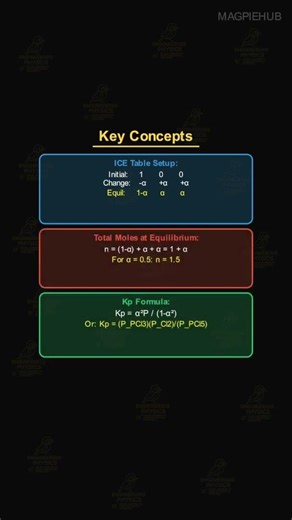 NEET 2025 Q73 Solution | Equilibrium Constant Kp Calculation | A(g) ⇌ 2B(g) | Physical Chemistry