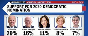 As Sen. Bernie Sanders announces 2020 presidential run, CNN's Harry Enten breaks down the numbers around the Vermont senator, including his polling with female and African-American voters. https://cnn.it/2ScD9Ap | CNN Replay