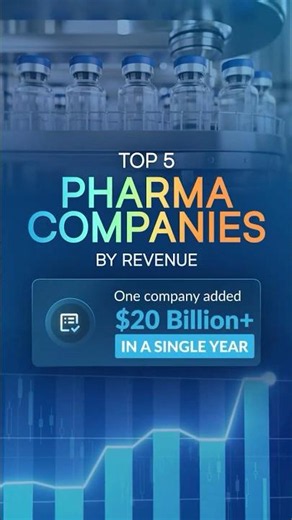 Top 5 Pharma Companies by Revenue in 2025