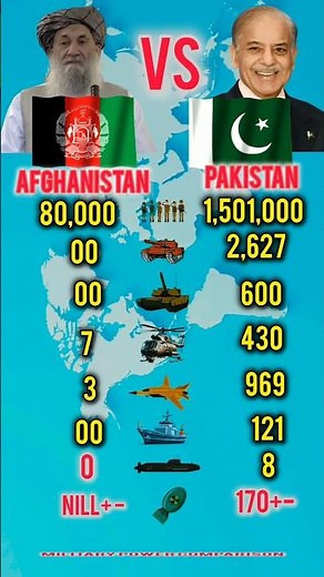 Afghanistan vs Pakistan Military Power Comparison 2025 #powercomparison #militarypower #shorts
