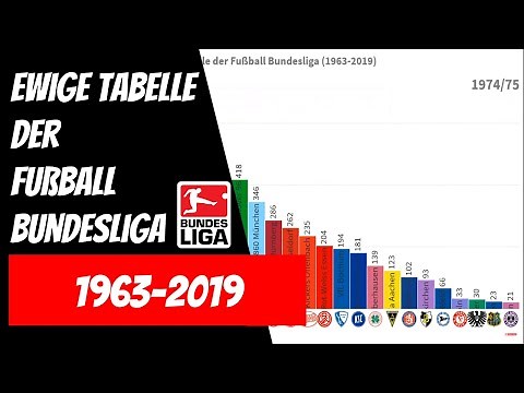 Ewige Tabelle der Fußball Bundesliga (1963-2019)