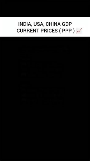 INVESTING | BUSINESS | STOCKS | MARKET NEWS | BY PRINCE GUPTA on Instagram: "From $2 trillion to nearly $20 trillion — India’s economic journey reflects ambition, demographic strength, digital transformation, and rising global influence. China’s exponential rise showcases industrial scale, infrastructure dominance, and export power, while the US continues to lead innovation, capital markets, and global financial systems. The numbers tell a deeper story: 🌏 The world is moving towards a multipola