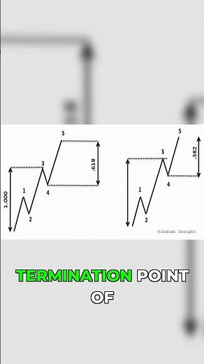 Calculate Wave 5 Target Prices: Easy Fibonacci Guide!