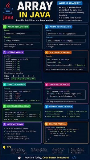 Learn Arrays in Java | Beginner Friendly