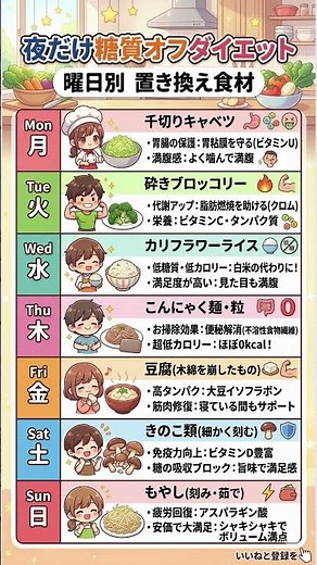 【10秒で健康】夜だけ糖質オフ リバウンドなし！1週間飽きずに痩せる「神・置き換え食材」カレンダー