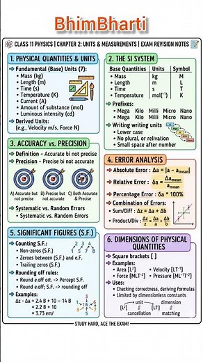 class 11 physics chapter 2 ||short_notes
