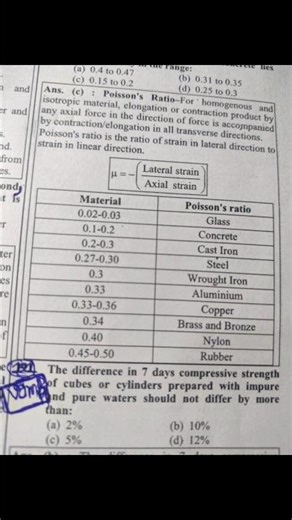 civil engineering ssc je cbt2 #ssc #exam #civilengineering #engineering #rrb