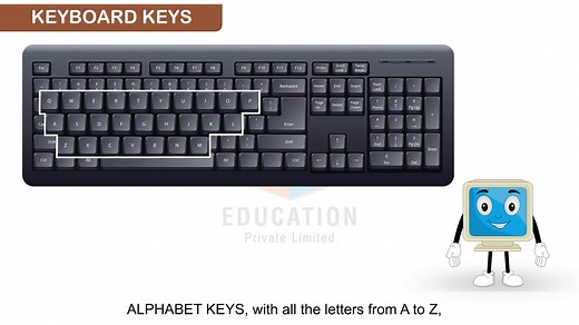 Understanding Keyboard Functions for Beginners