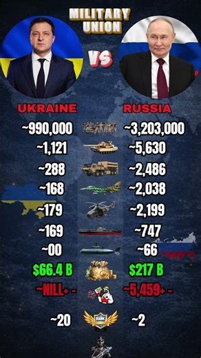 Ukraine vs Russia Military Power Comparison 2026