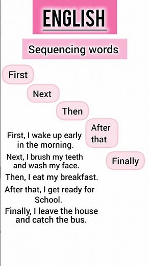 Sequencing words#LearnEnglish#englishlanguage#Englishgrammar#shortsviral