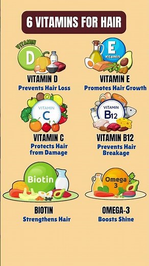 Top 6 Essential Vitamins for Strong, Healthy & Shiny Hair| Prevent Hair Fall & Boost Growth Naturall
