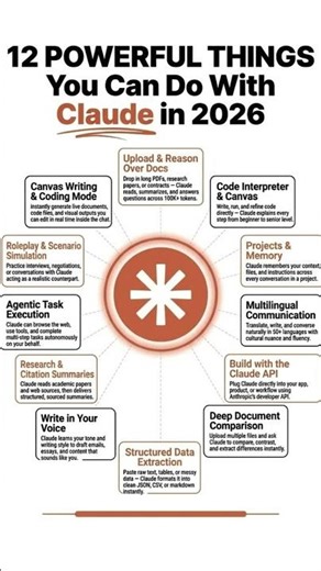 12 Powerful things you can do with Claude in 2026