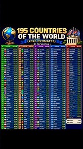 All Countries of the World