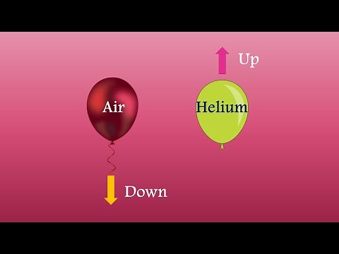 Why Do Some Balloons Float?| Buoyant Fore and the Density| Basic Science For Kids| Educational Video
