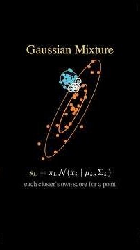 K-Means vs Gaussian Mixtures