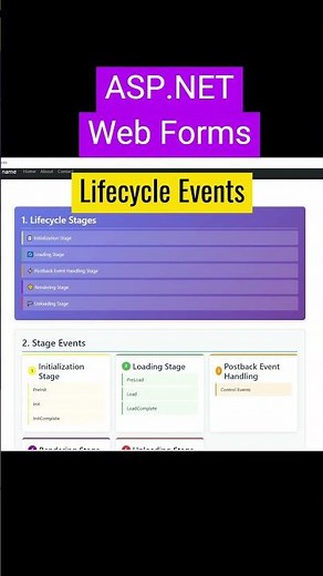 ASP.NET Web Forms Lifecycle Events #dotnet