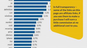 10 SEO Trends To Rank In Google 2024