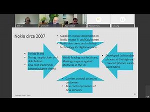 Dynamic Capabilities MBA Lecture 3 Part 1