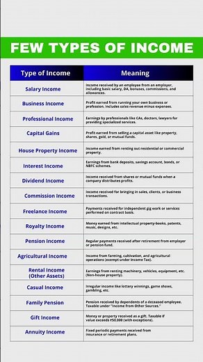 Multiple Income Sources Explained 💰 Most People Know Only One!