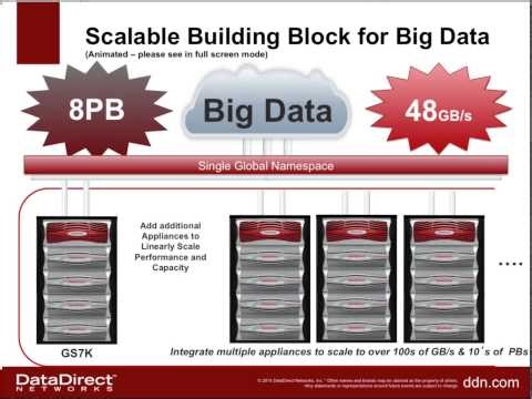 DDN GS7K - High Performance Scale-Out Parallel File System Appliance