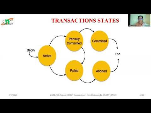 Introduction to Transactions | MDBMS | Ms.R.SARASWATHI | SNS INSTITUTIONS