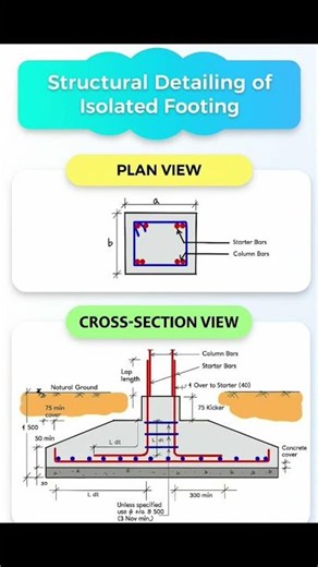 Structural Detailing of Isolated Footing | Basic Knowledge for Civil Engineering | #Shorts #Building