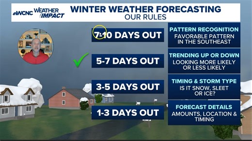 Weekend Winter Weather Potential Vlog Monday 1/19/2026: Lots of uncertainty about timing, amounts ands type, but potential is more than 50% right now. #cltwx #ncwx #scwx #wcnc #snOMG | Brad Panovich Meteorologist