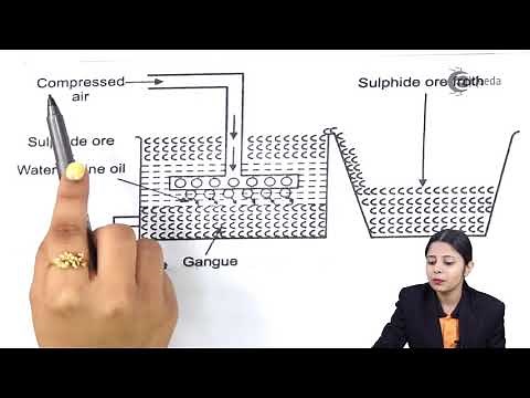 Extraction Of Copper From Copper Pyrite Part 1
