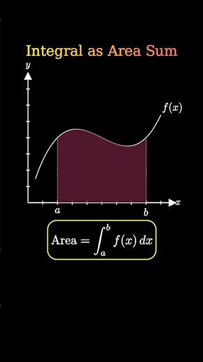 Approximate Area Under a Curve (Riemann Sums) #maths #jeemains2026 #ytshorts #animation