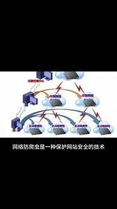 抖音如何防范爬虫程序