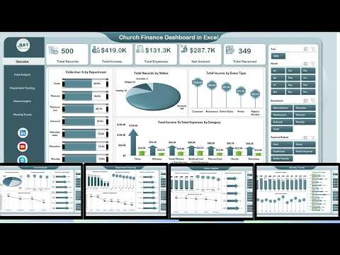 Church Finance Dashboard in Excel