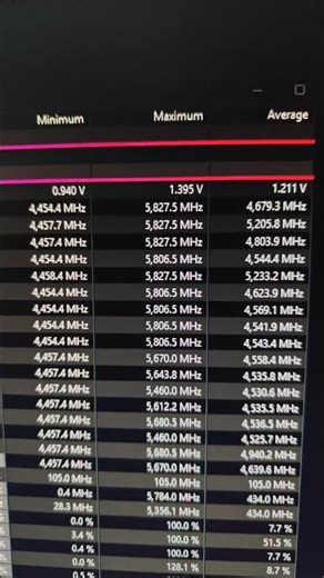 overclocking the fastest gaming CPU on the planet #ryzen #gaming