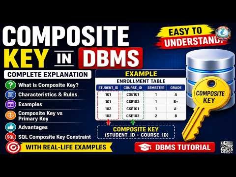 Composite Key in DBMS | Complete Tutorial with Examples