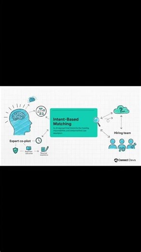 How Intent-Based Matching Actually Works #talentacquisition #recruitmentexperts #recruitmentai