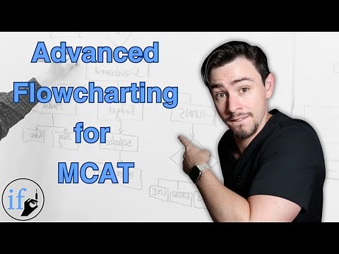 Improving at Flowchart Method | MCAT Passage Mapping Part 1