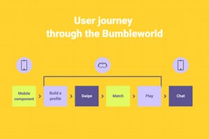 Bumble XR- The Bumbleworld