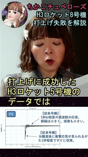 [H3🚀8th Launch Failure] ㉓ Launch Failure💦 What happened when the payload fairing separated!? #sho...