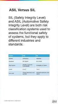 Failure Mode Effect and Diagnostic Analysis FMEDA Hierarchy ISO26262 versus IEC61508
