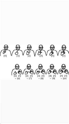 Numbers in German Sign Language (DGS - Deutsche Gebärdensprache) #father4son #bibekjeevan #DGS