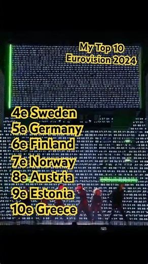 My top 10 of Eurovision 2024 #musique #music #eurovision