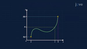 Video: The Intermediate Value Theorem