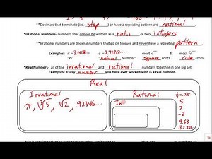 3.1 Number Systems & Classifying Numbers