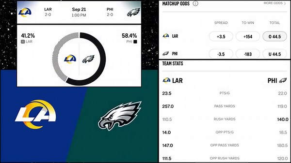 🏈 NFL Week 3 Picks & *Predictions*