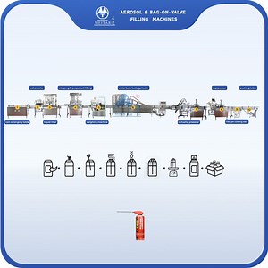 [Hot Item] Automatic Multi-Functional Aerosol Filling Machine Line for Lubricant Spray