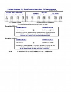 How Much Does It Cost To Buy A Transformer? - What Box Game
