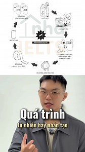 Cách làm bài Writing Task 1 Process#khongphaibacsi #ielts #nhaielts #ieltswriting #hocdungngaytudau | Tông Trương