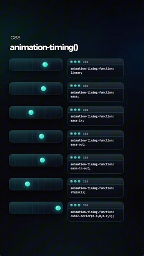 animation-timing() – css in action ⏳