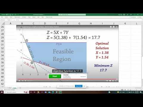 Integer Programming Demonstration