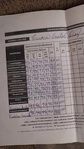 #greenscreen 😭no hay peros #fypシ゚viral