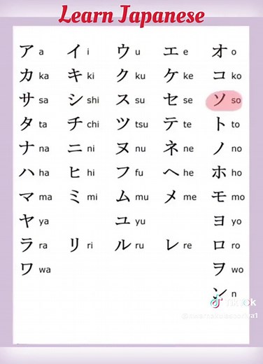 Learn Basic Japanese Alphabet with Katakana Characters